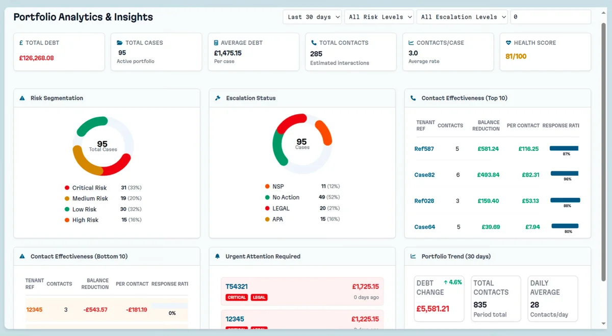 Advanced Analytics & Insights screenshot