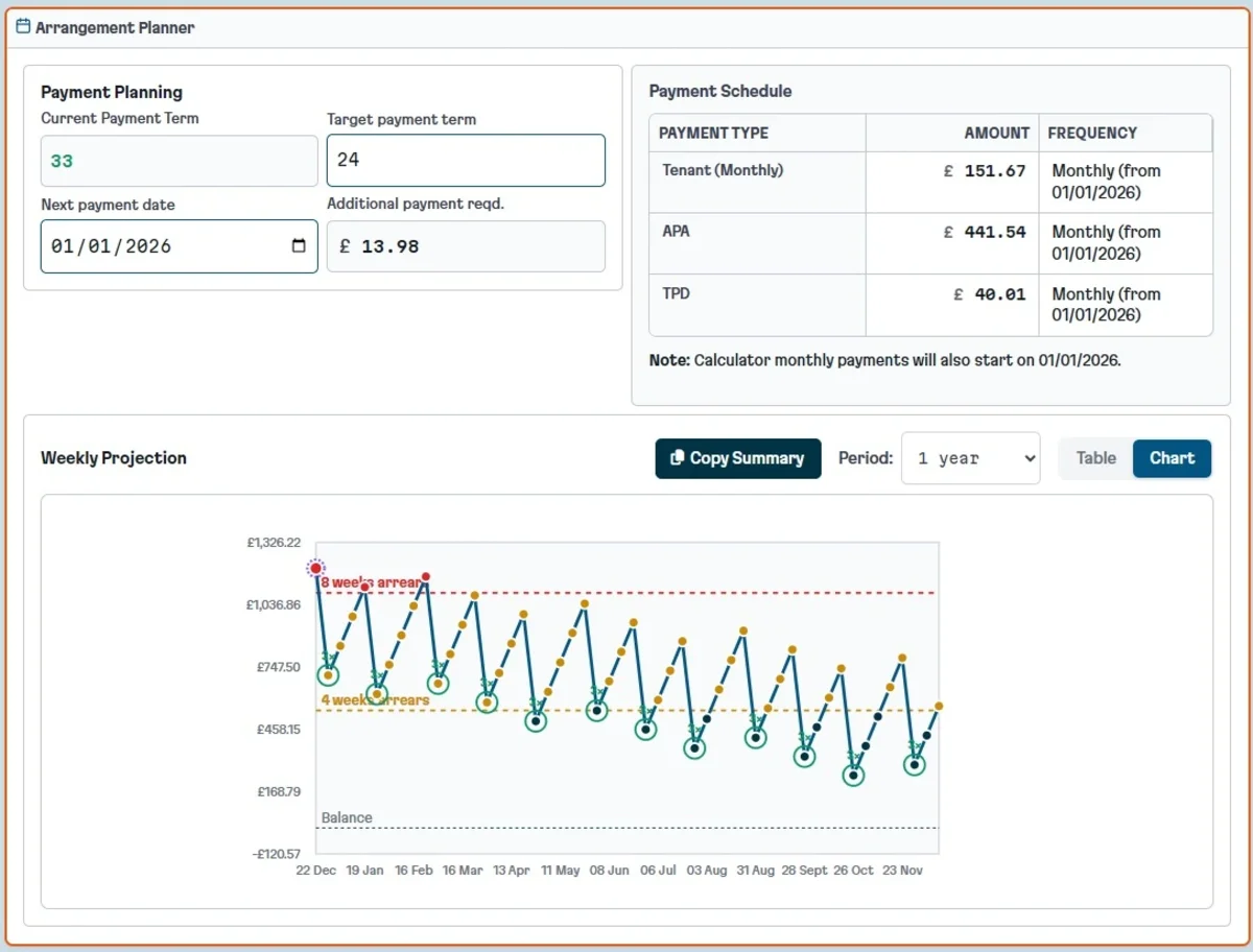 Payment Arrangement Planning screenshot